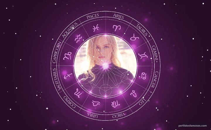 Imagem representando o mapa astral de Harley Graham