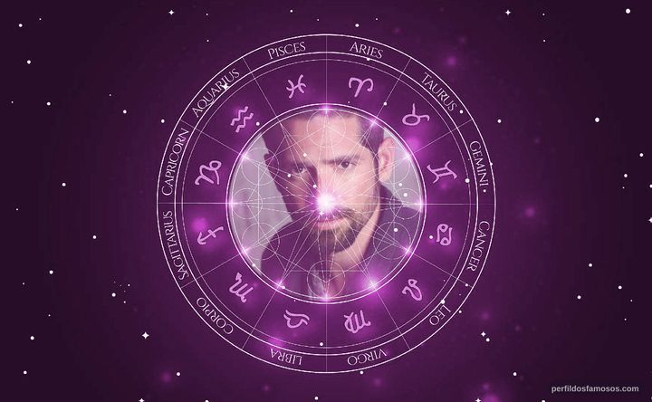 Imagem representando o mapa astral de Harlys Becerra