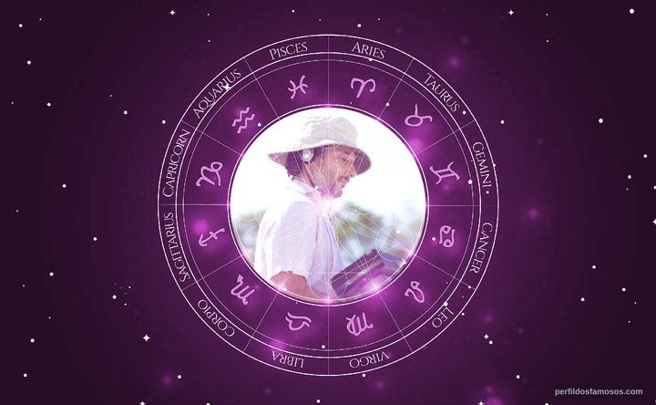 Imagem representando o mapa astral de Harmony Korine