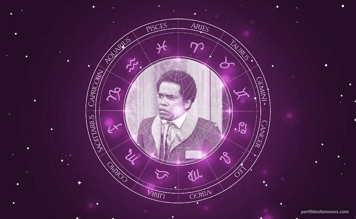 Imagem representando o mapa astral de Haroldo de Oliveira