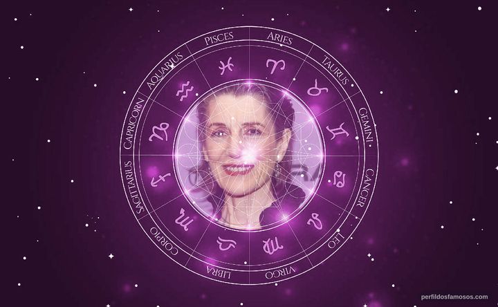 Imagem representando o mapa astral de Harriet Walter