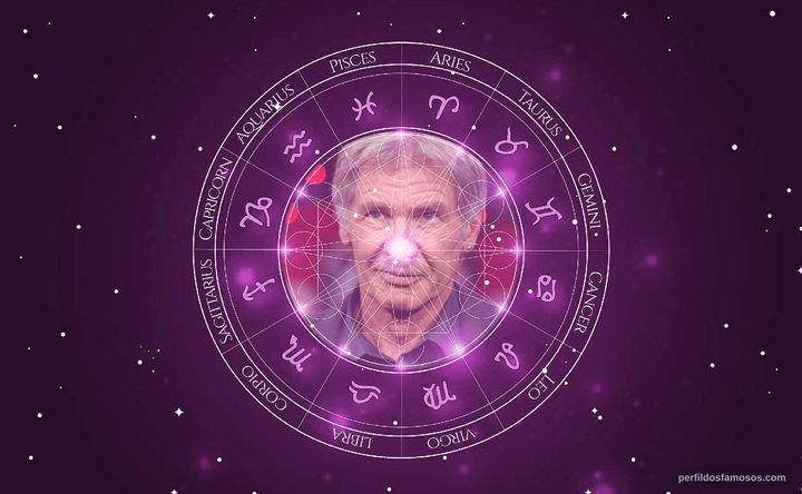 Imagem representando o mapa astral de Harrison Ford