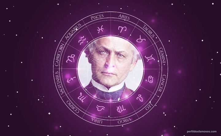 Imagem representando o mapa astral de Harry Houdini