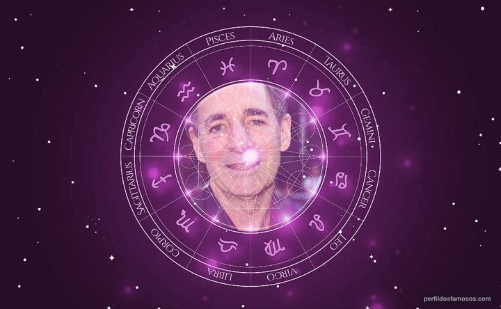Imagem representando o mapa astral de Harry Shearer