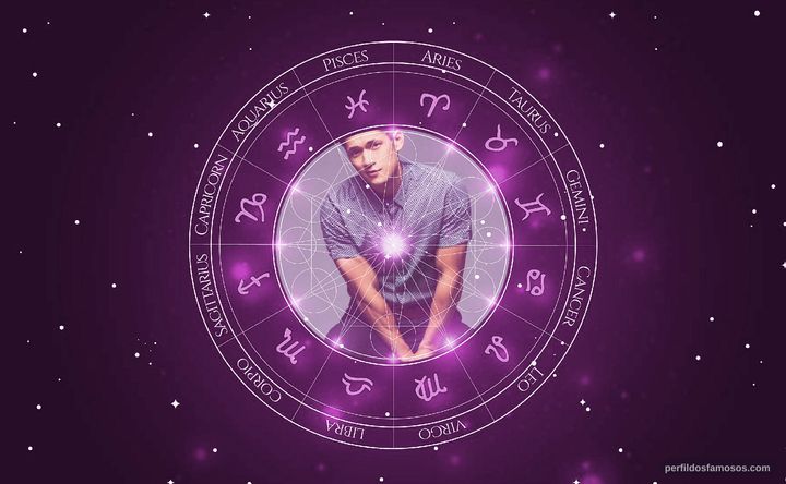 Imagem representando o mapa astral de Harry Shum Jr.