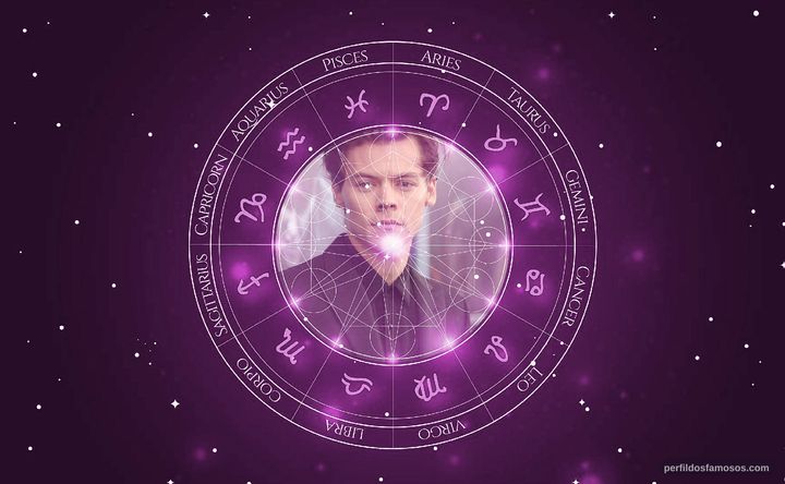 Imagem representando o mapa astral de Harry Styles