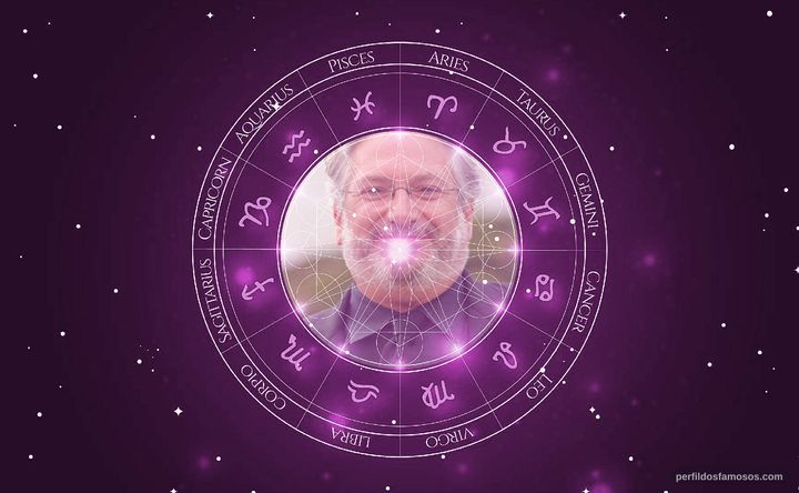 Imagem representando o mapa astral de Harvey Fierstein