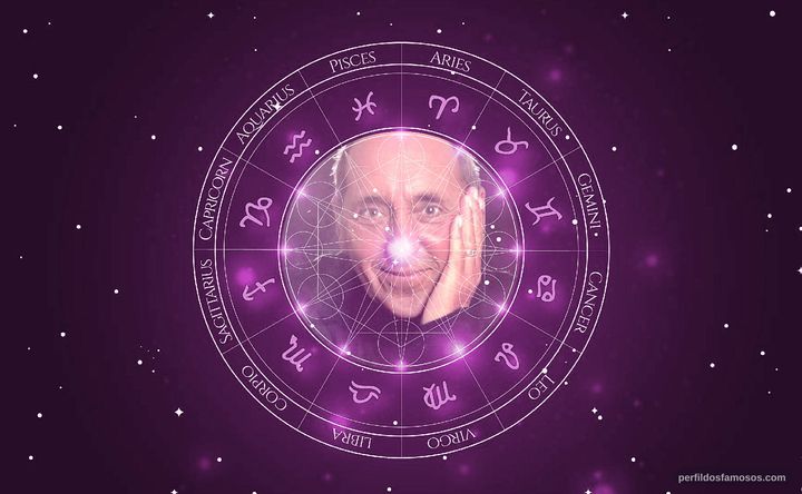 Imagem representando o mapa astral de Harvey Jason