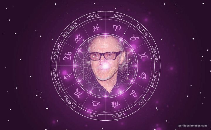 Imagem representando o mapa astral de Harvey Keitel