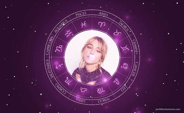 Imagem representando o mapa astral de Hassie Harrison