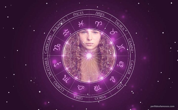 Imagem representando o mapa astral de Hattie Gotobed