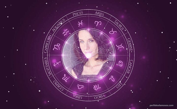 Imagem representando o mapa astral de Hayley DuMond