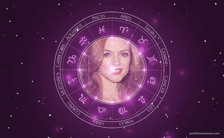 Imagem representando o mapa astral de Heather Graham