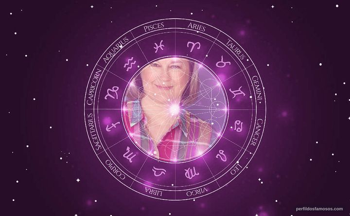 Imagem representando o mapa astral de Heather McPhaul