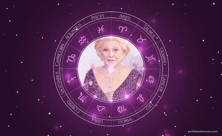 Imagem representando o mapa astral de Hebe Camargo