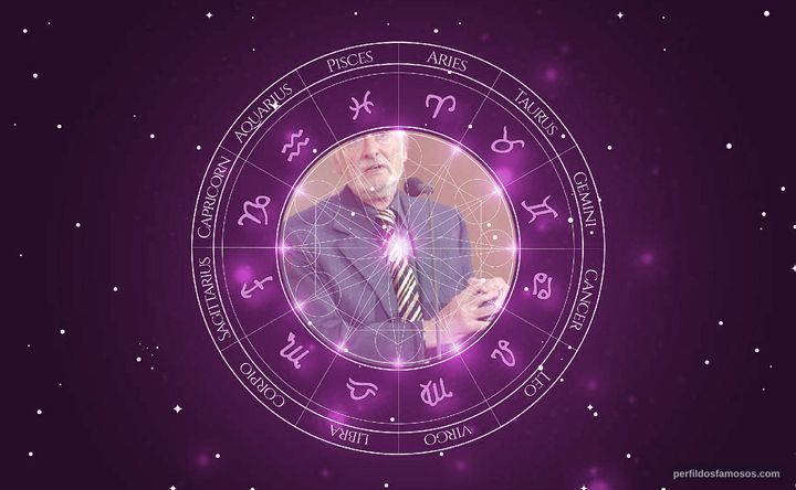 Imagem representando o mapa astral de Héctor Alterio