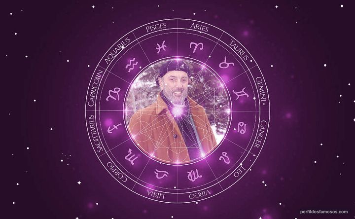 Imagem representando o mapa astral de Hector Babenco