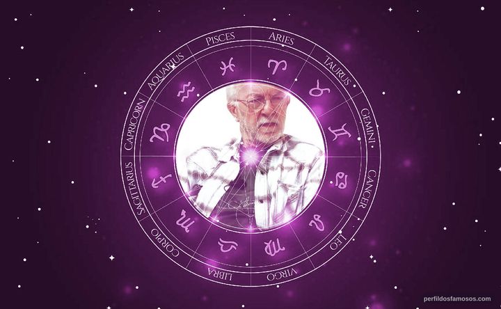 Imagem representando o mapa astral de Héctor Bidonde