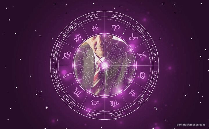 Imagem representando o mapa astral de Héctor Colomé