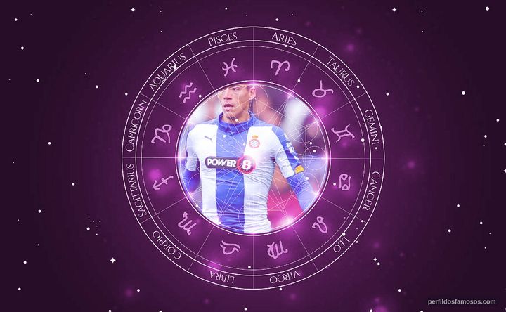 Imagem representando o mapa astral de Héctor Moreno