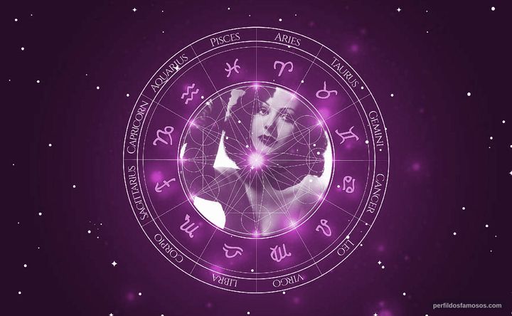 Imagem representando o mapa astral de Hedy Lamarr