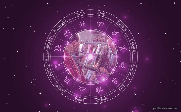 Imagem representando o mapa astral de Heidi Swedberg