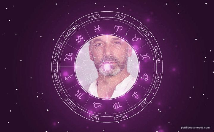 Imagem representando o mapa astral de Heitor Lourenço