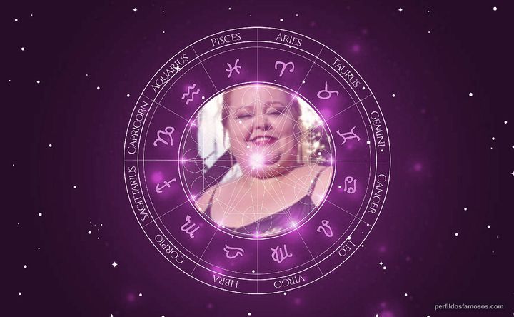 Imagem representando o mapa astral de Hélady Araújo