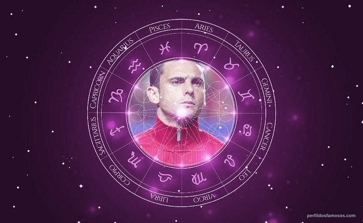 Imagem representando o mapa astral de Helder Postiga