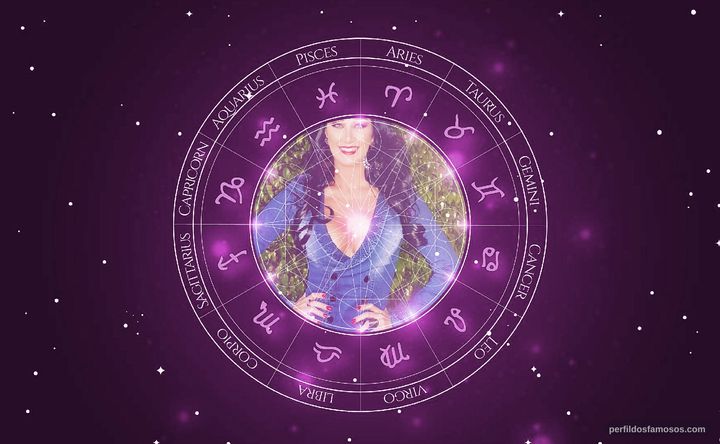 Imagem representando o mapa astral de Helen Ganzarolli