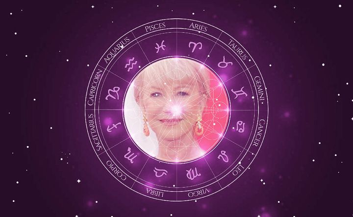 Imagem representando o mapa astral de Helen Mirren