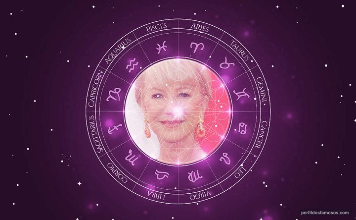Imagem representando o mapa astral de Helen Mirren