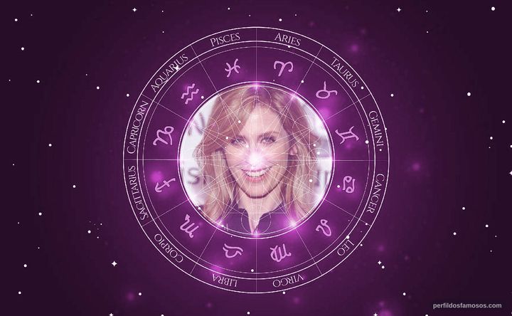 Imagem representando o mapa astral de Helen Slater