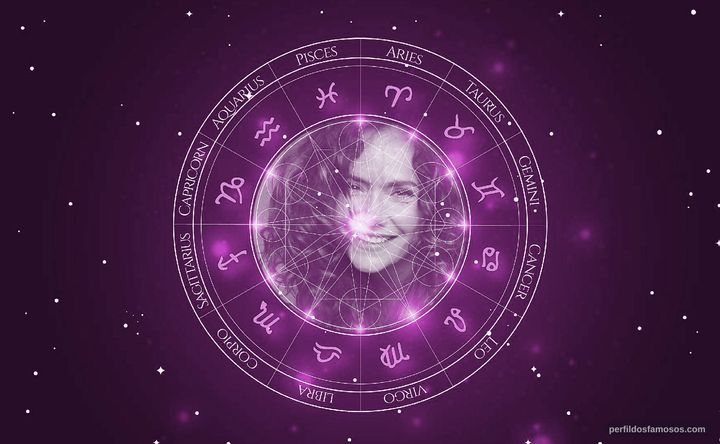 Imagem representando o mapa astral de Helena Laureano