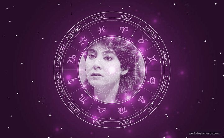Imagem representando o mapa astral de Helena Ramos