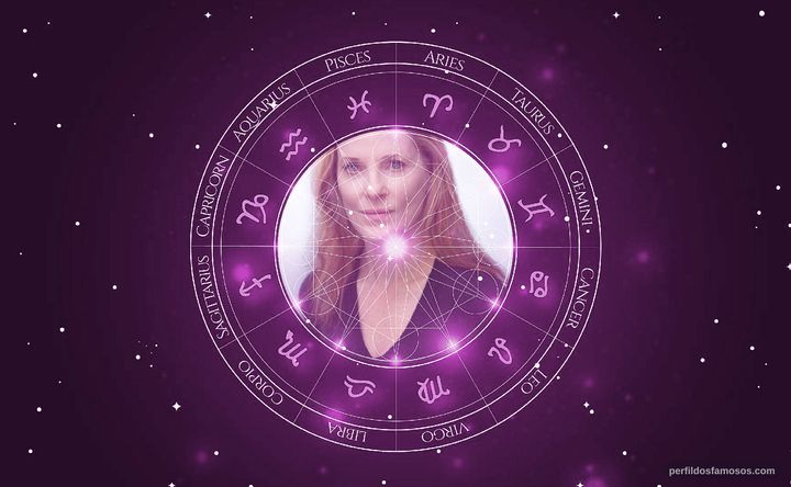 Imagem representando o mapa astral de Helene Udy