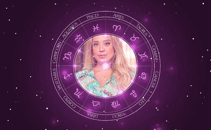 Imagem representando o mapa astral de Helga Nemeczyk