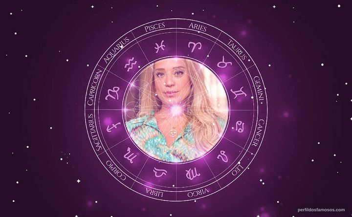 Imagem representando o mapa astral de Helga Nemeczyk