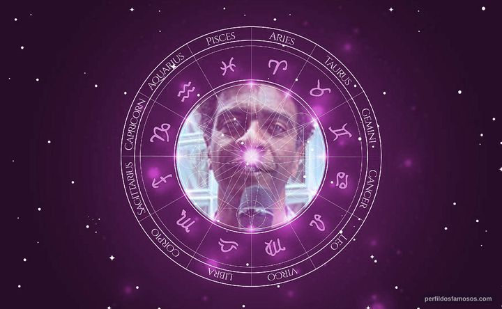 Imagem representando o mapa astral de Helio de La Peña