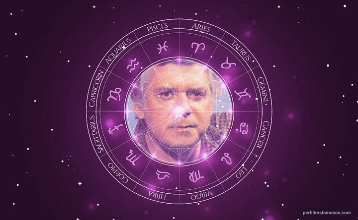 Imagem representando o mapa astral de Hélio Souto