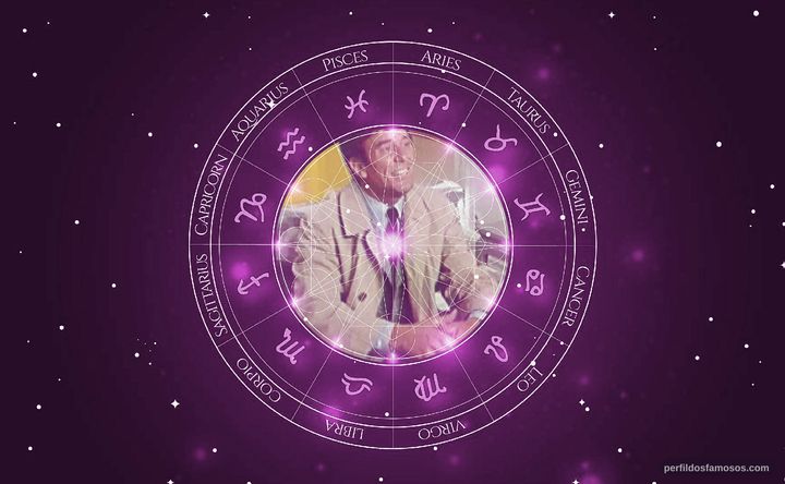 Imagem representando o mapa astral de Hellmut Lange