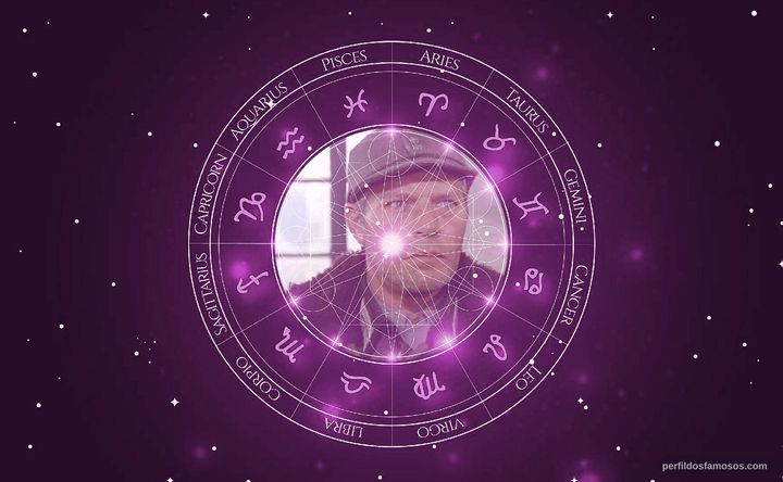 Imagem representando o mapa astral de Helmuth Schneider