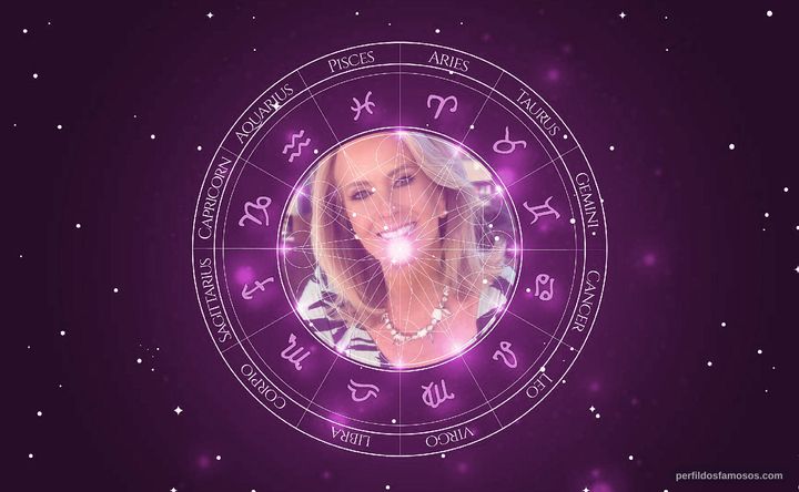 Imagem representando o mapa astral de Helô Pinheiro