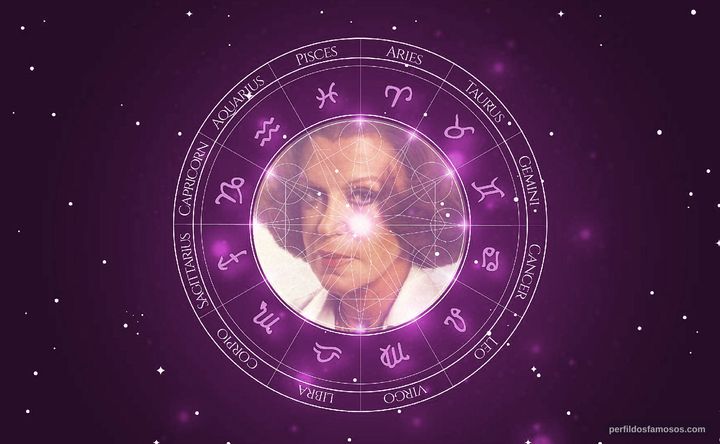 Imagem representando o mapa astral de Heloísa Helena