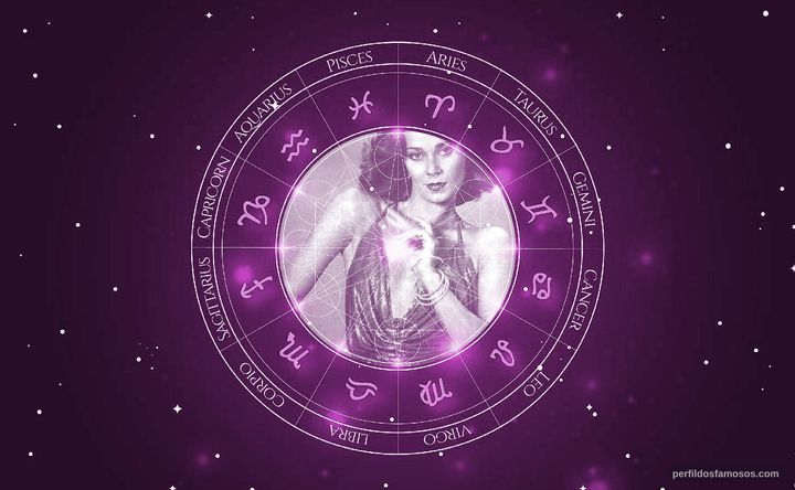 Imagem representando o mapa astral de Heloísa Millet