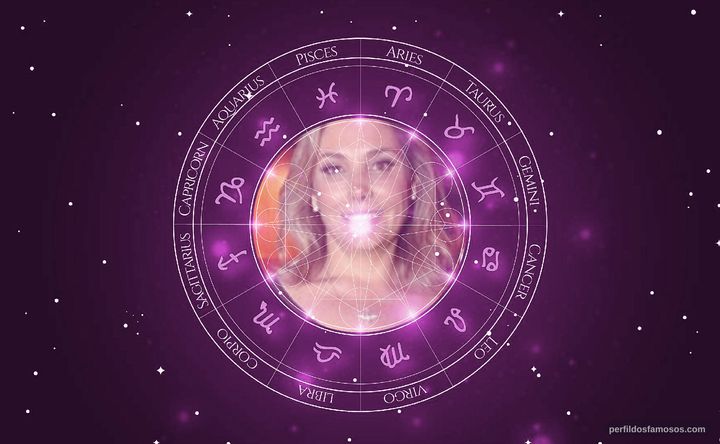 Imagem representando o mapa astral de Heloisa Périssé