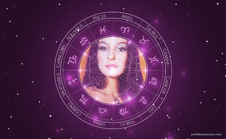 Imagem representando o mapa astral de Heloísa Raso