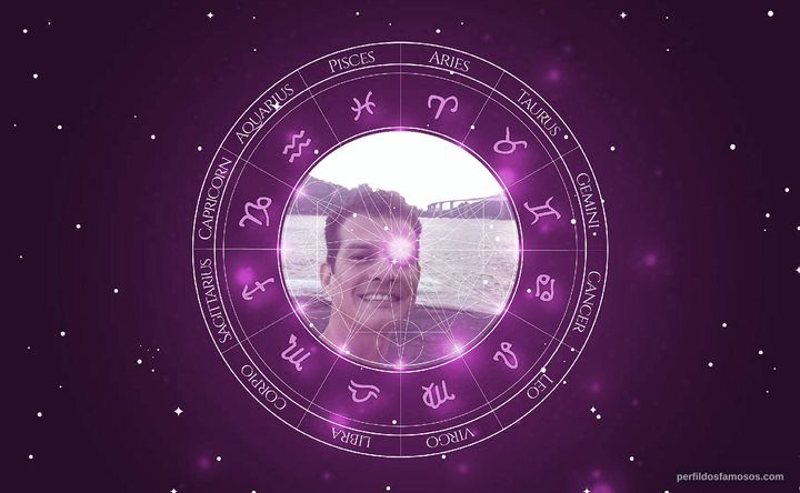 Imagem representando o mapa astral de Heloizio