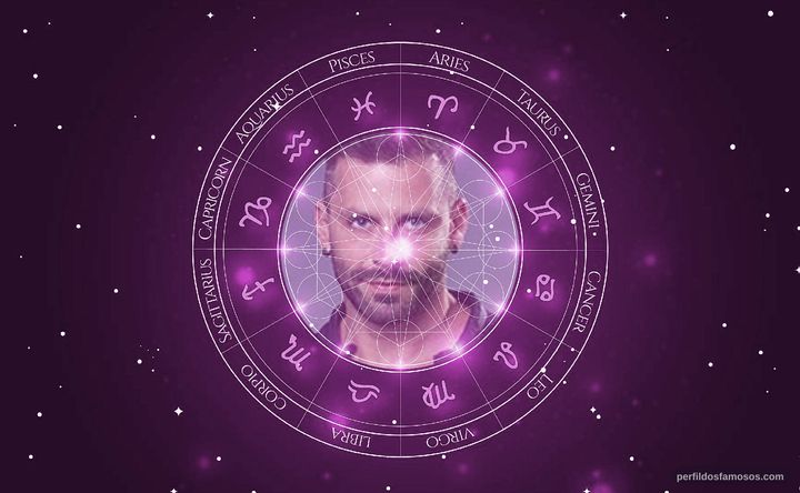 Imagem representando o mapa astral de Henri Castelli