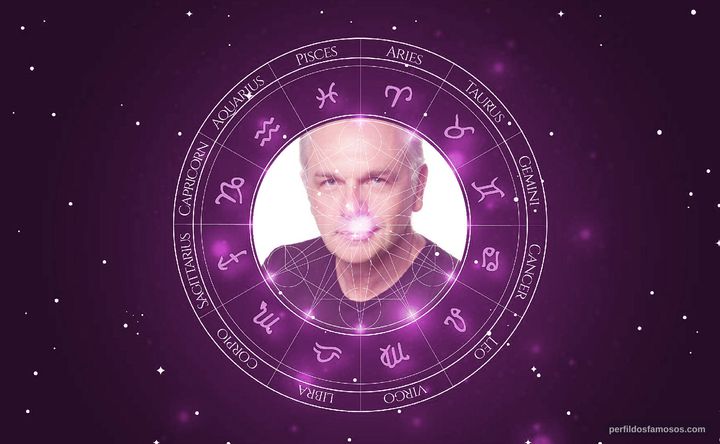 Imagem representando o mapa astral de Henri Pagnoncelli